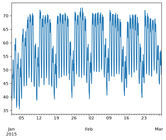 <Figure size 640x480 with 1 Axes>