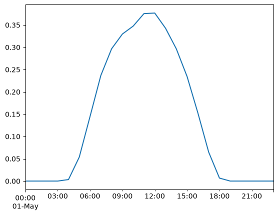 <Figure size 640x480 with 1 Axes>