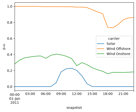 <Figure size 640x480 with 1 Axes>