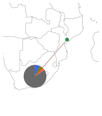 <Figure size 640x480 with 1 Axes>
