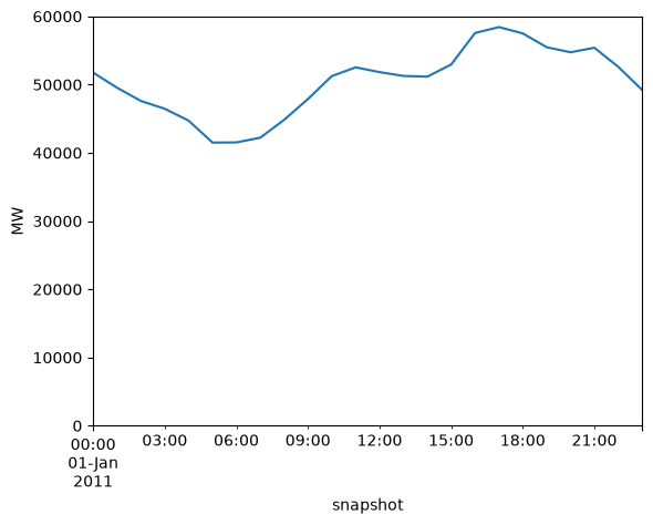 <Figure size 640x480 with 1 Axes>